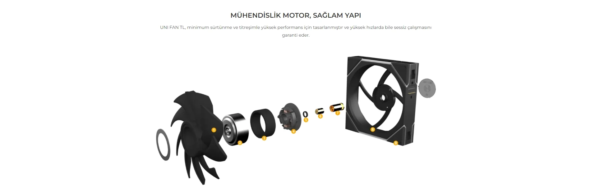 Lian Li UNI FAN TL 3x120mm Beyaz RGB Kasa Fanı (G99.12TL3W.00)