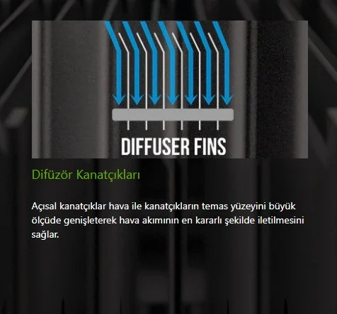 GAINWARD GeForce RTX5080 PHOENIX 16GB GDDR7 256bit Gaming Ekran Kartı